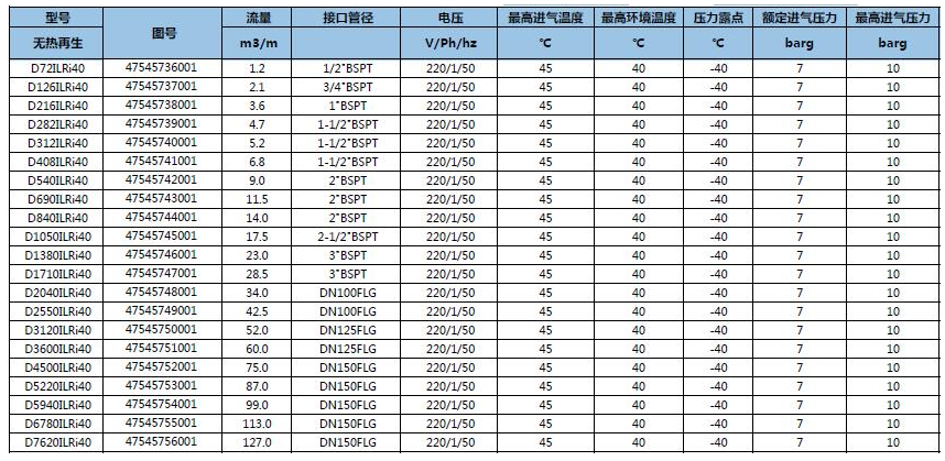 D-ILRi/IERi 再生吸附式干燥機(jī)
