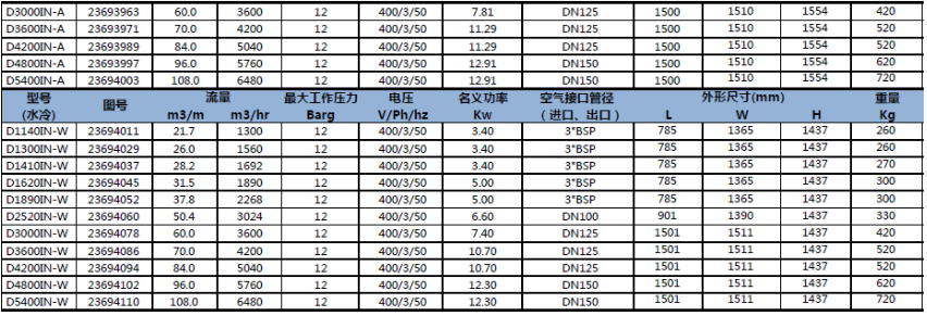 D-IN 系列冷凍式干燥機(jī)