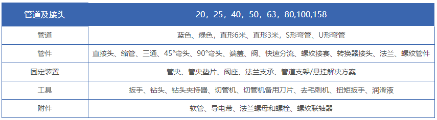 壓縮空氣捷能管道